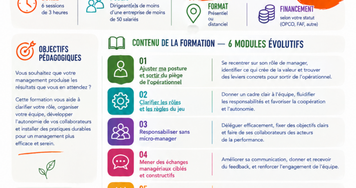 Formation réussir sa fonction managériale