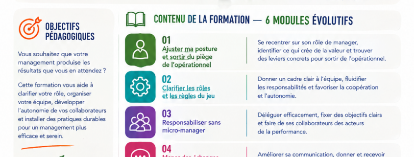 Formation réussir sa fonction managériale